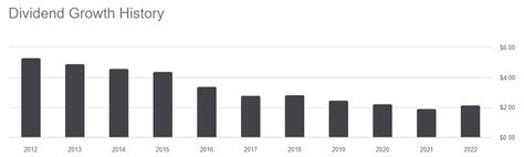 clm dividend history.